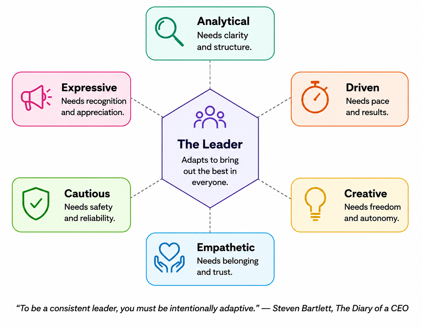 Leadership and emotional intelligence