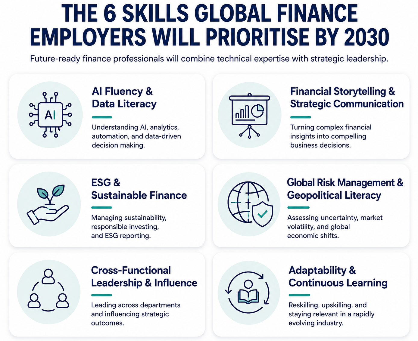 Future finance skills framework